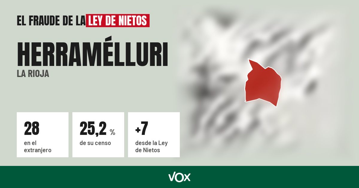 Herramélluri (La Rioja): 28 electores en el extranjero, el 25,2 % de su censo