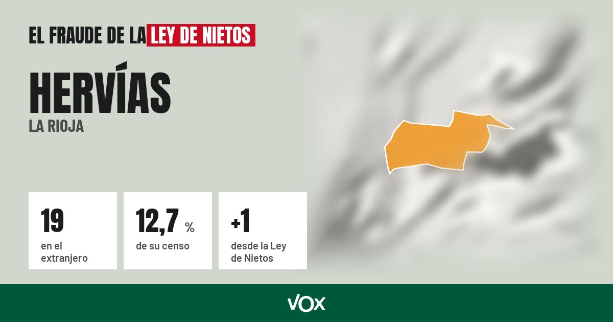 Hervías (La Rioja): 19 electores en el extranjero, el 12,7 % de su censo