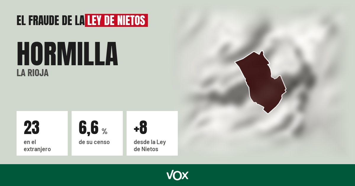 Hormilla (La Rioja): 23 electores en el extranjero, el 6,6 % de su censo