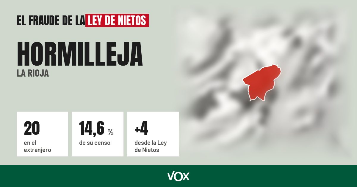 Hormilleja (La Rioja): 20 electores en el extranjero, el 14,6 % de su censo