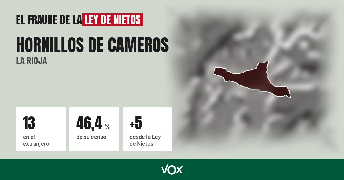 Hornillos de Cameros (La Rioja): 13 electores en el extranjero, el 46,4 % de su censo