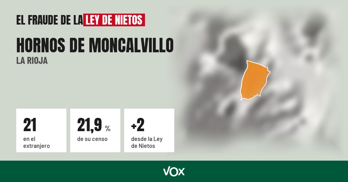 Hornos de Moncalvillo (La Rioja): 21 electores en el extranjero, el 21,9 % de su censo
