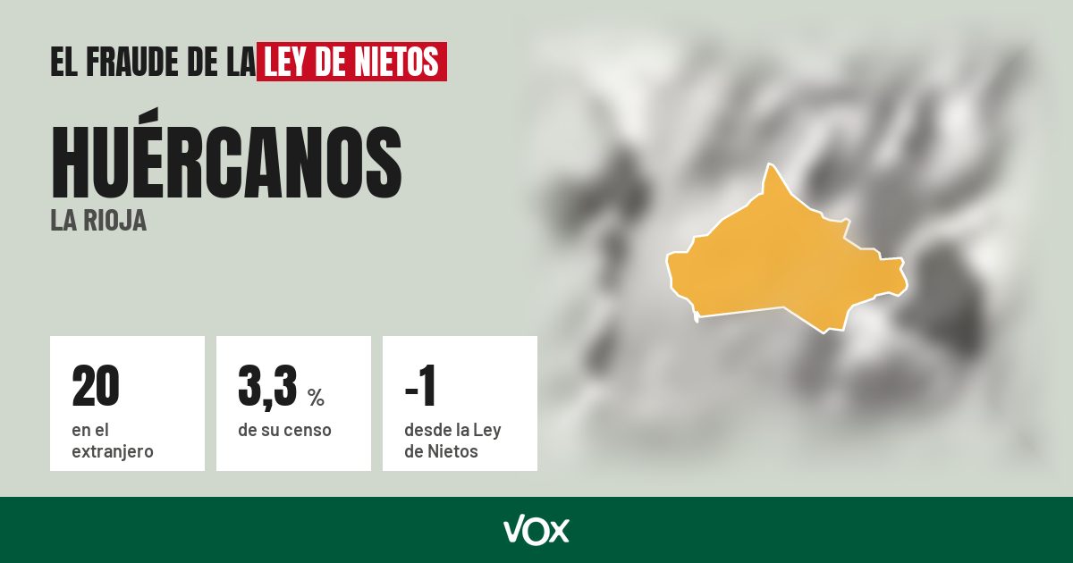 Huércanos (La Rioja): 20 electores en el extranjero, el 3,3 % de su censo