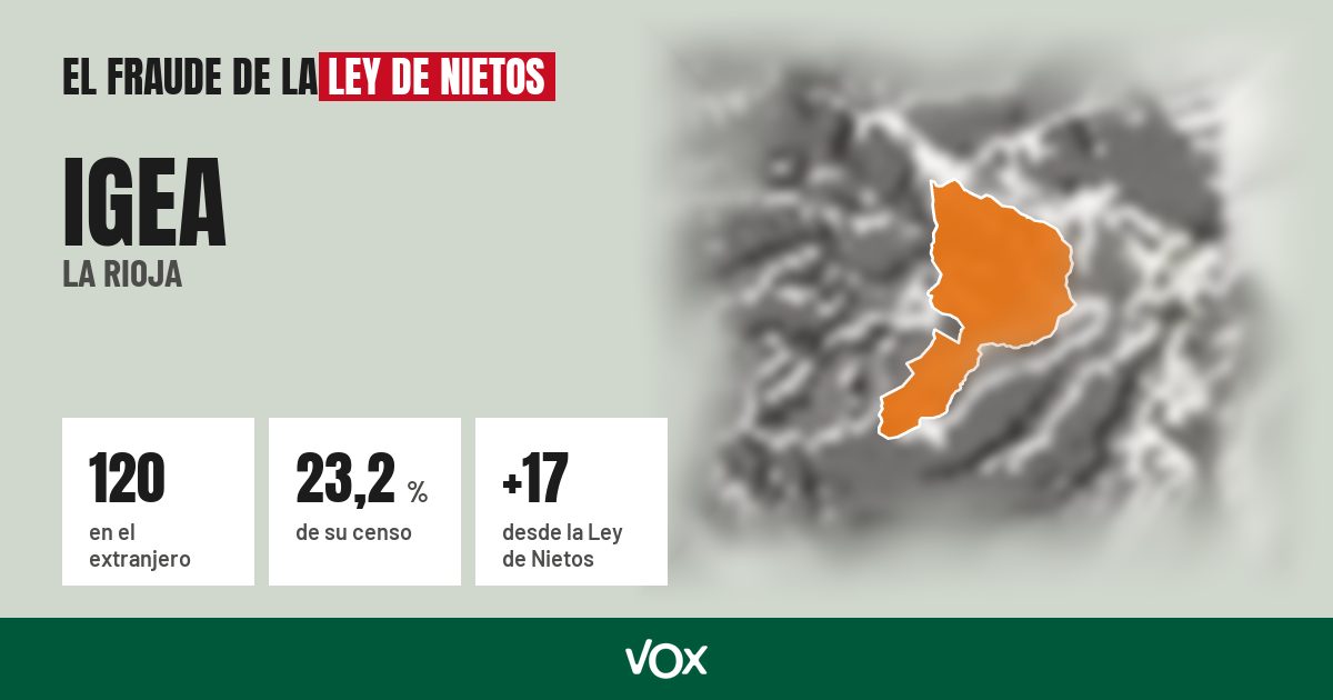 Igea (La Rioja): 120 electores en el extranjero, el 23,2 % de su censo