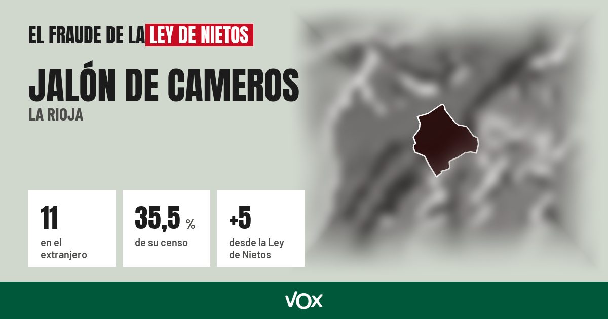 Jalón de Cameros (La Rioja): 11 electores en el extranjero, el 35,5 % de su censo