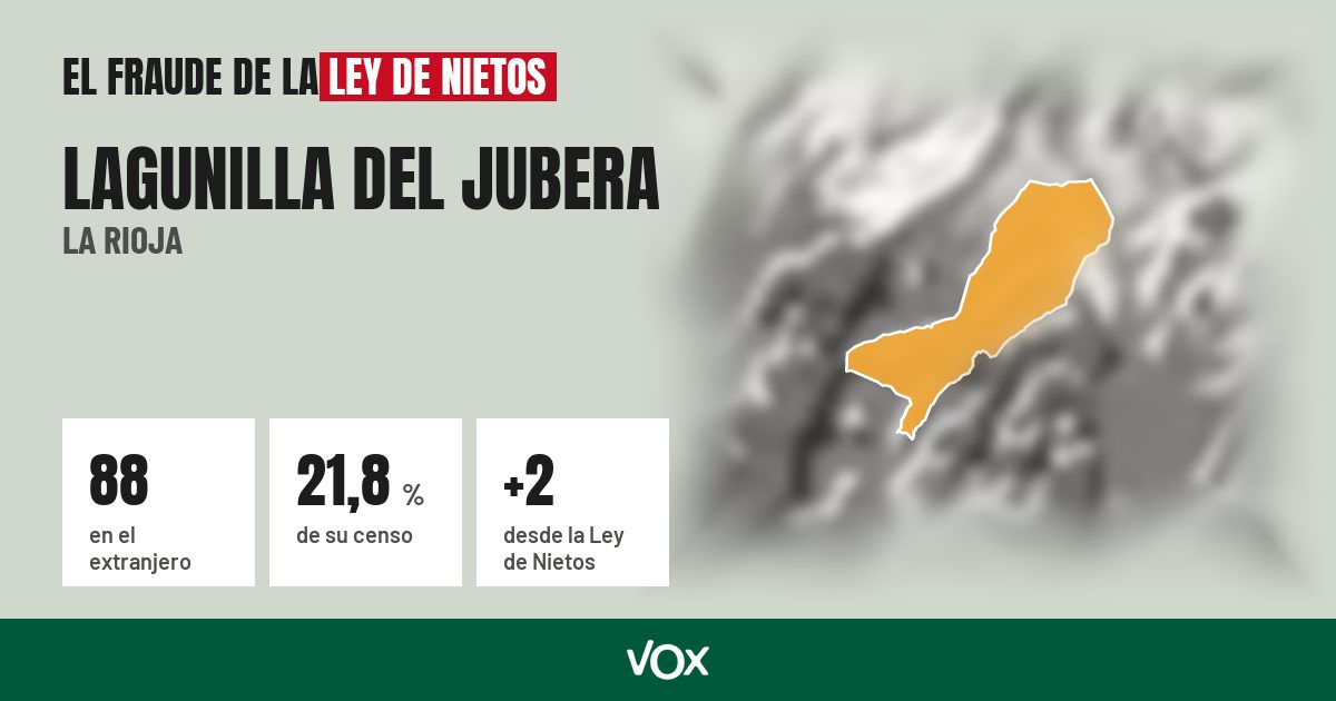 Lagunilla del Jubera (La Rioja): 88 electores en el extranjero, el 21,8 % de su censo