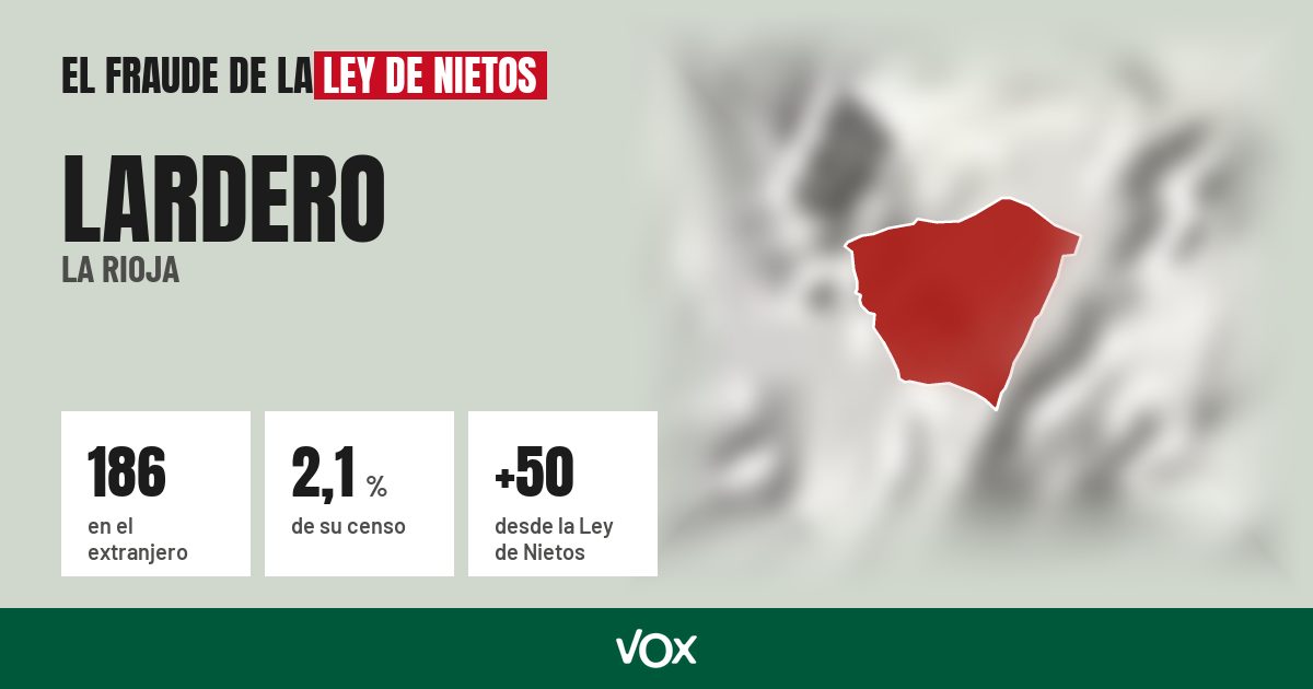Lardero (La Rioja): 186 electores en el extranjero, el 2,1 % de su censo