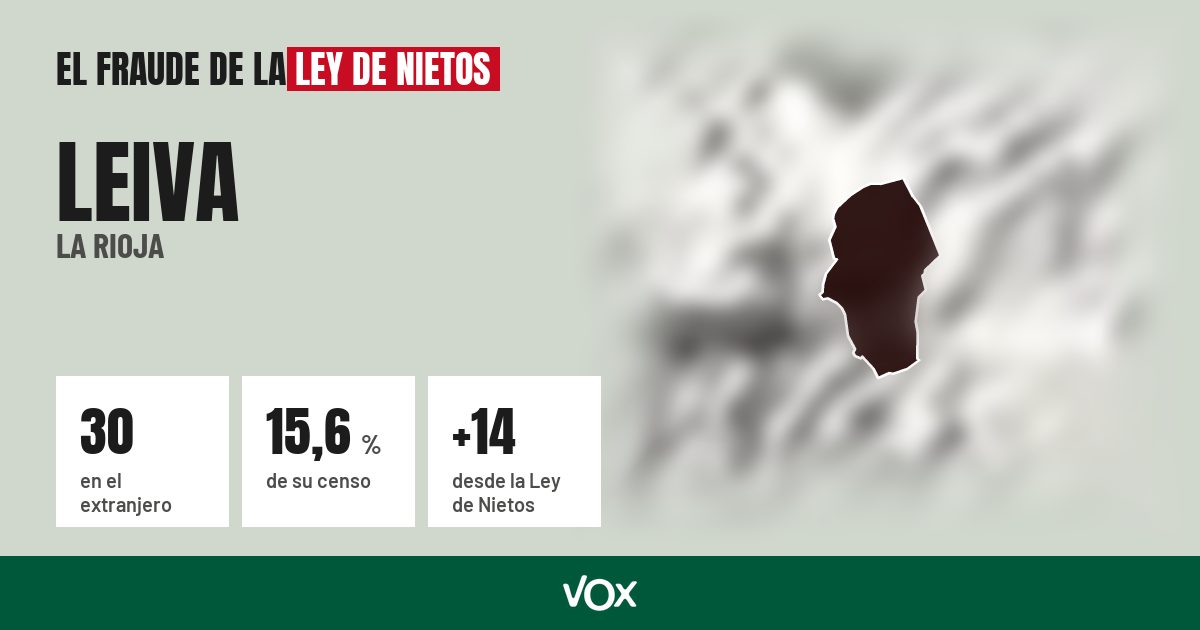 Leiva (La Rioja): 30 electores en el extranjero, el 15,6 % de su censo
