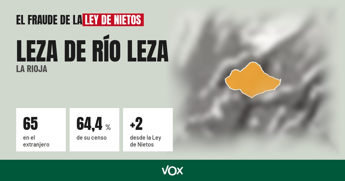 Leza de Río Leza (La Rioja): 65 electores en el extranjero, el 64,4 % de su censo