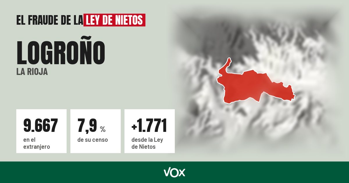 Logroño (La Rioja): 9.667 electores en el extranjero, el 7,9 % de su censo
