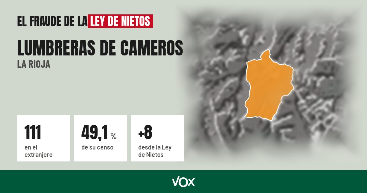 Lumbreras de Cameros (La Rioja): 111 electores en el extranjero, el 49,1 % de su censo