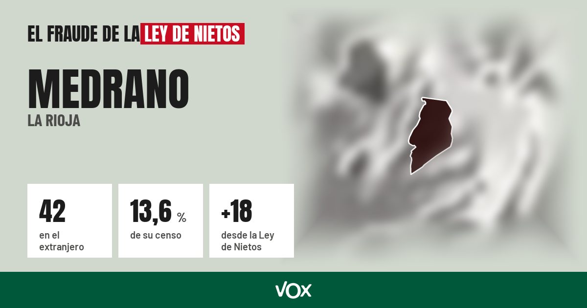 Medrano (La Rioja): 42 electores en el extranjero, el 13,6 % de su censo
