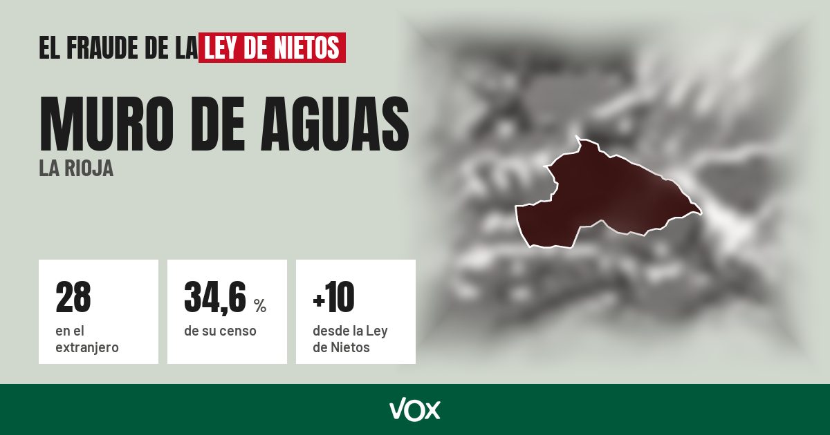 Muro de Aguas (La Rioja): 28 electores en el extranjero, el 34,6 % de su censo