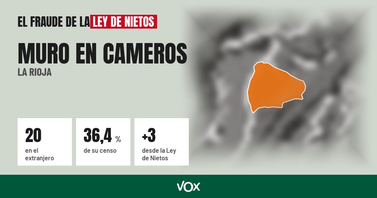 Muro en Cameros (La Rioja): 20 electores en el extranjero, el 36,4 % de su censo
