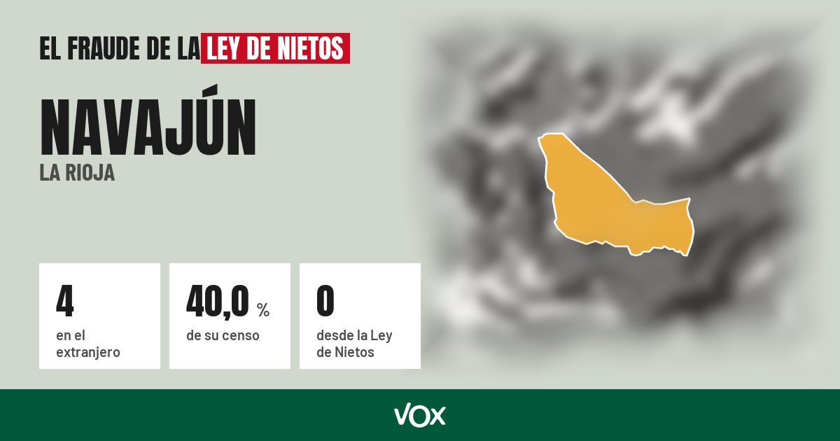 Navajún (La Rioja): 4 electores en el extranjero, el 40,0 % de su censo