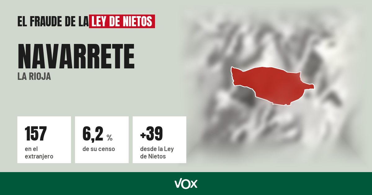 Navarrete (La Rioja): 157 electores en el extranjero, el 6,2 % de su censo