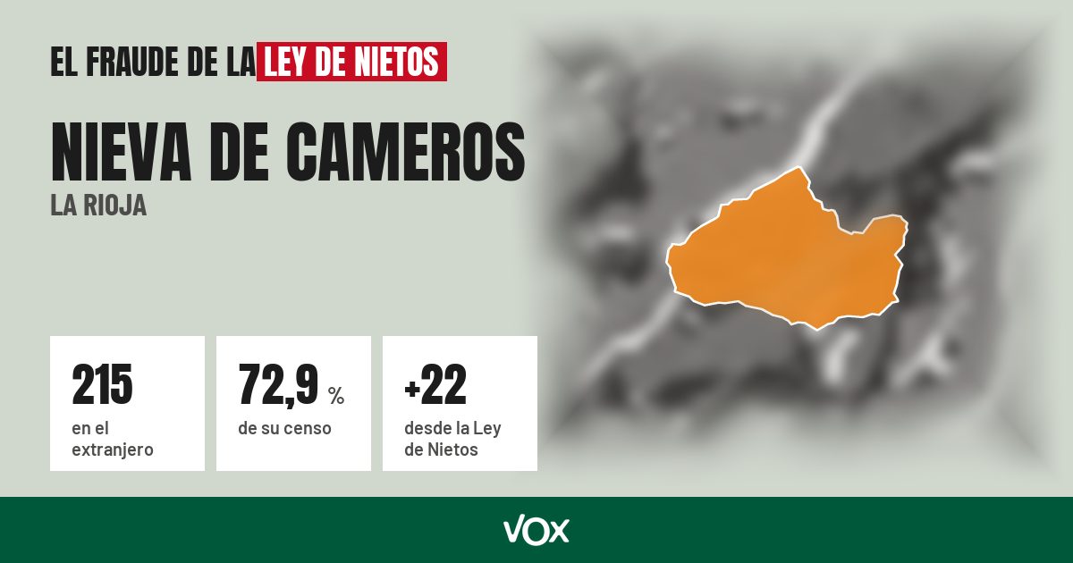 Nieva de Cameros (La Rioja): 215 electores en el extranjero, el 72,9 % de su censo