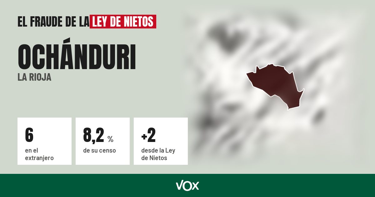 Ochánduri (La Rioja): 6 electores en el extranjero, el 8,2 % de su censo