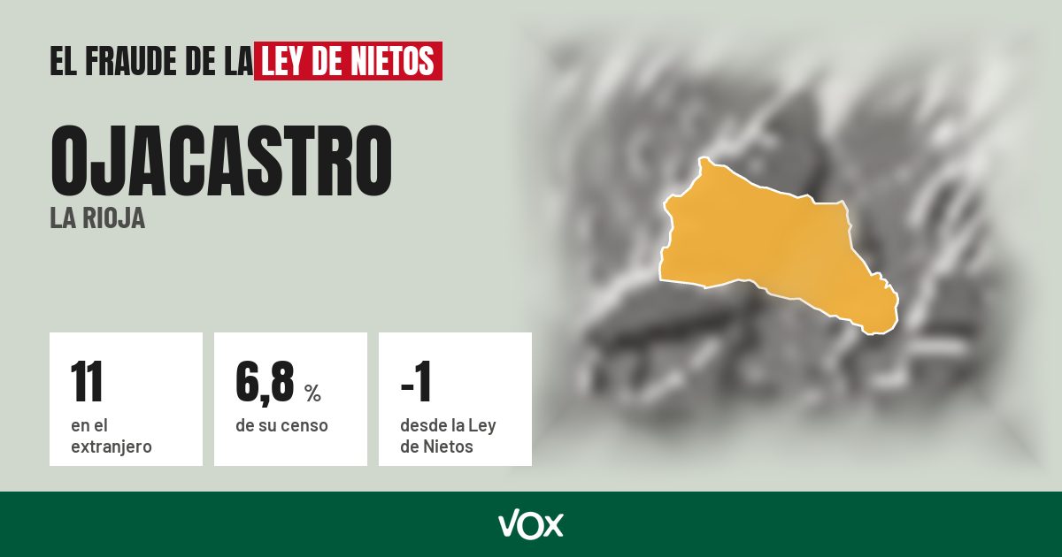 Ojacastro (La Rioja): 11 electores en el extranjero, el 6,8 % de su censo