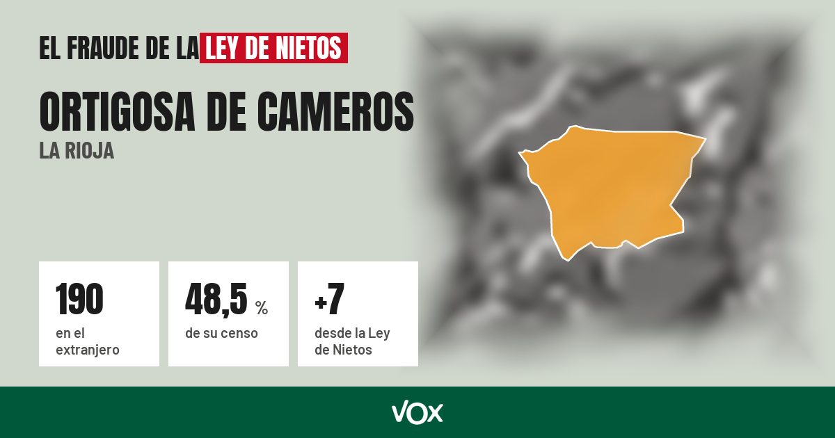 Ortigosa de Cameros (La Rioja): 190 electores en el extranjero, el 48,5 % de su censo