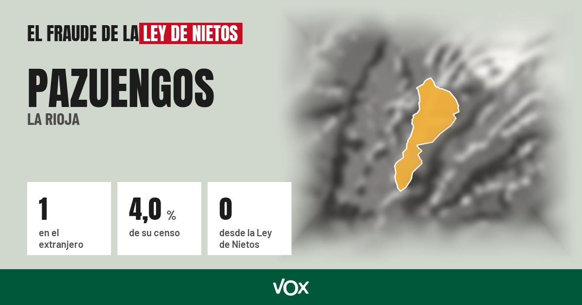 Pazuengos (La Rioja): 1 electores en el extranjero, el 4,0 % de su censo