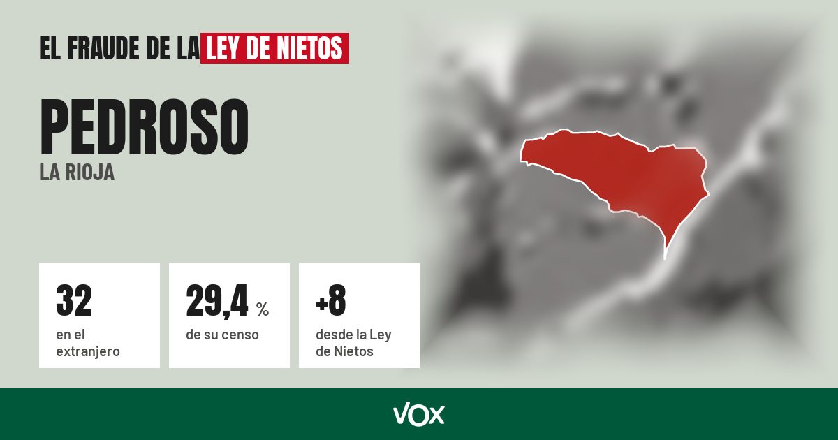 Pedroso (La Rioja): 32 electores en el extranjero, el 29,4 % de su censo