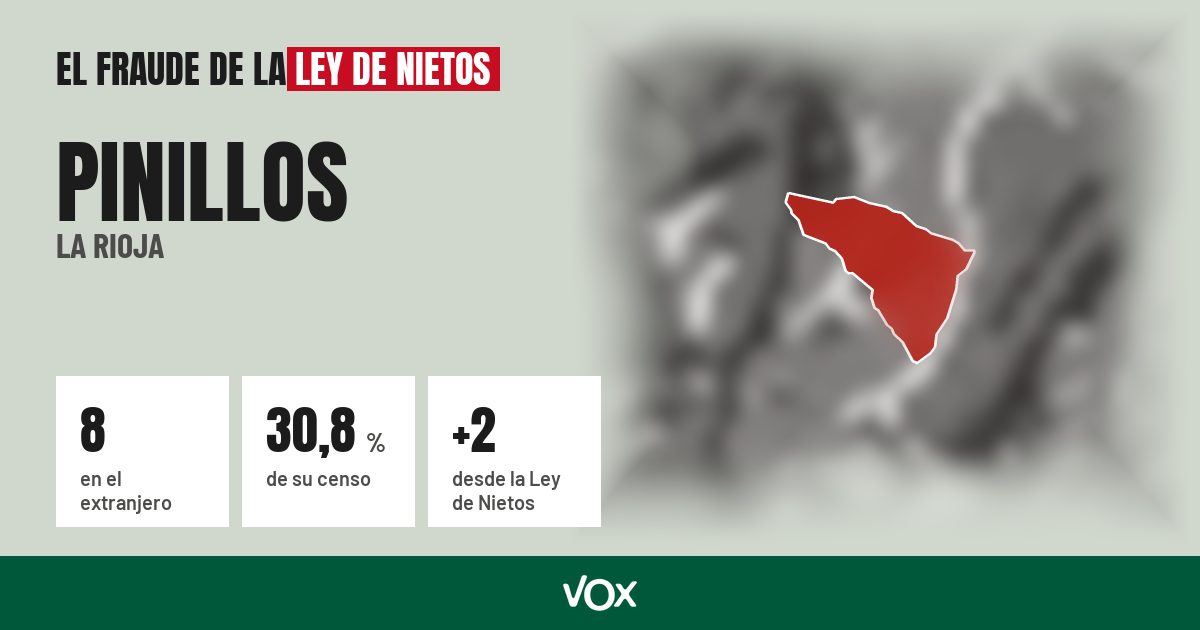 Pinillos (La Rioja): 8 electores en el extranjero, el 30,8 % de su censo