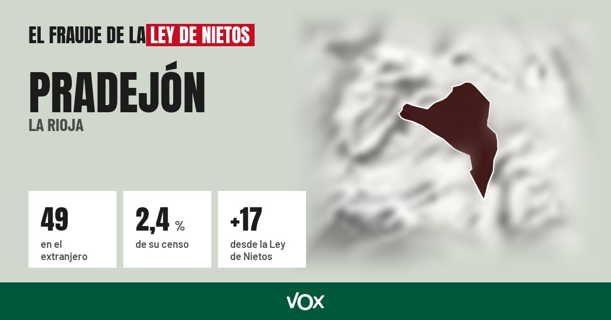 Pradejón (La Rioja): 49 electores en el extranjero, el 2,4 % de su censo