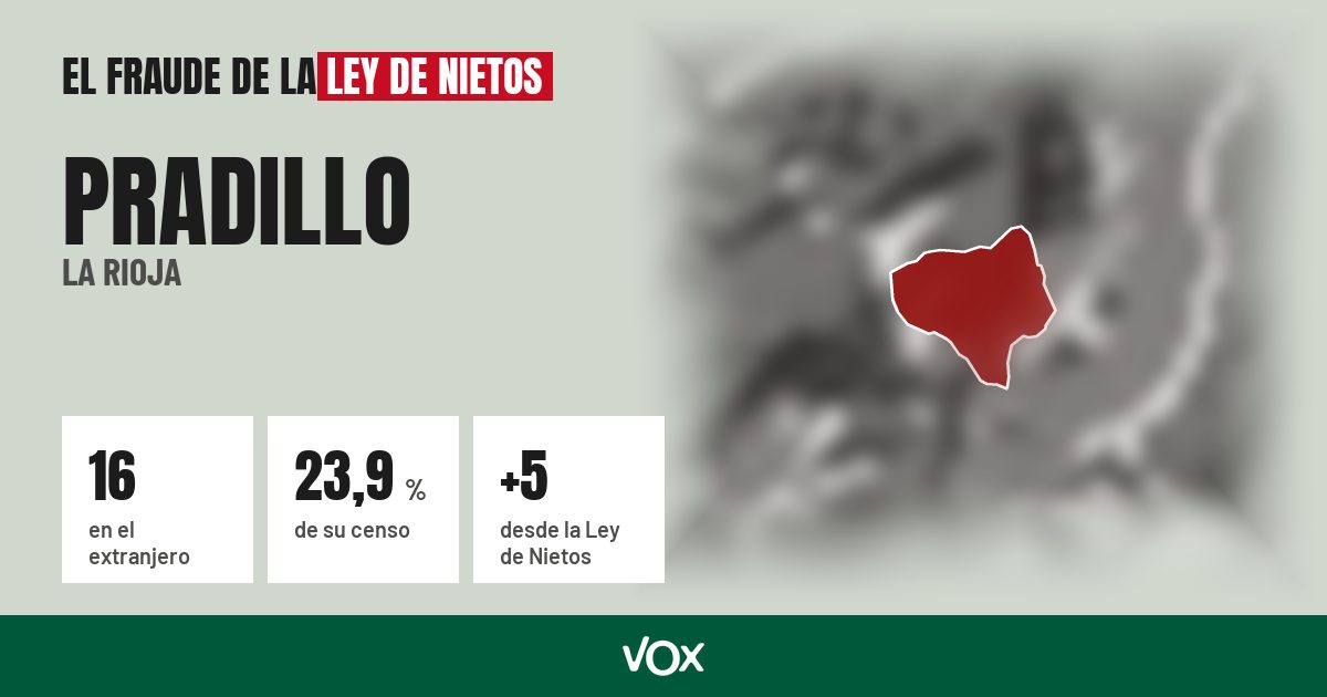 Pradillo (La Rioja): 16 electores en el extranjero, el 23,9 % de su censo