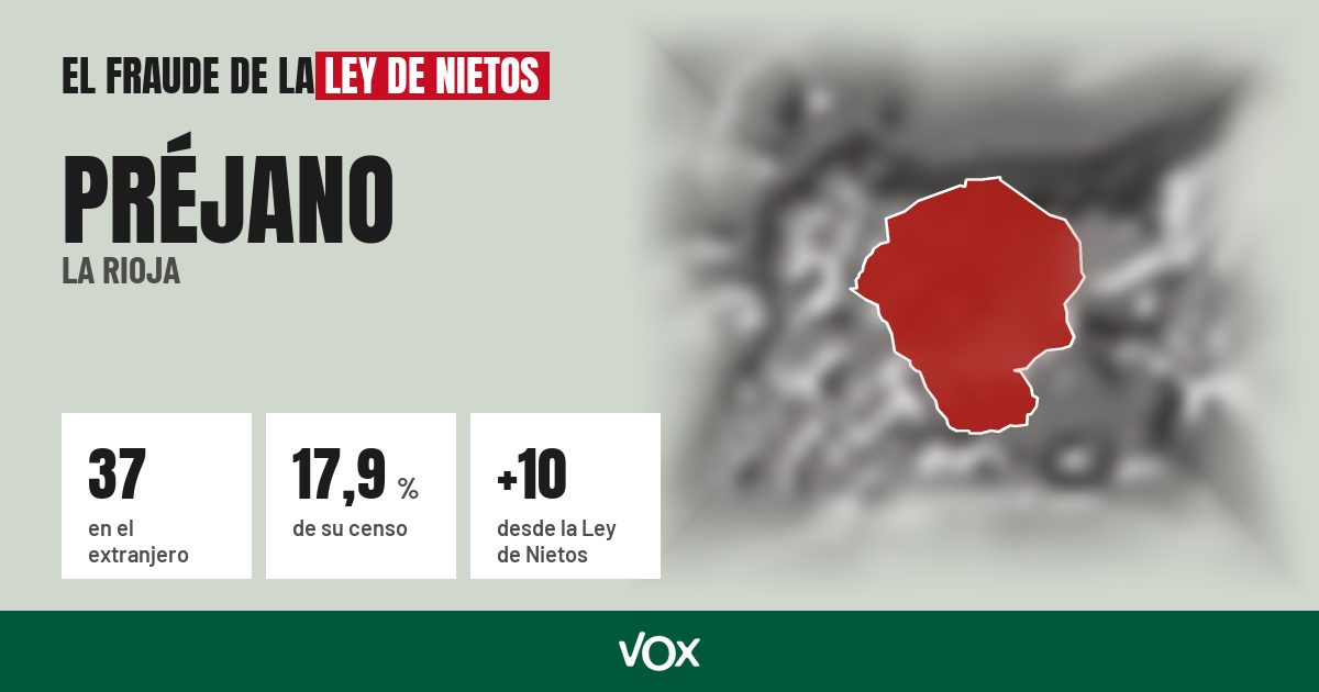 Préjano (La Rioja): 37 electores en el extranjero, el 17,9 % de su censo
