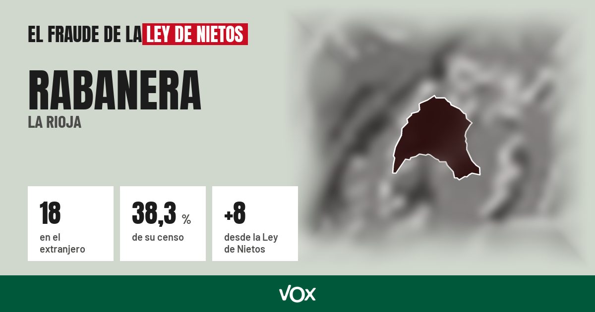 Rabanera (La Rioja): 18 electores en el extranjero, el 38,3 % de su censo