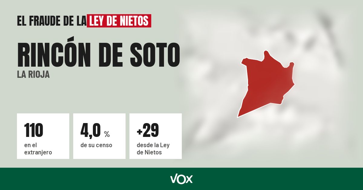 Rincón de Soto (La Rioja): 110 electores en el extranjero, el 4,0 % de su censo
