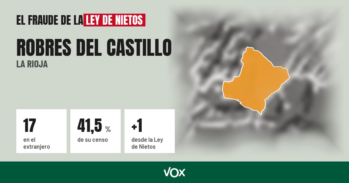 Robres del Castillo (La Rioja): 17 electores en el extranjero, el 41,5 % de su censo