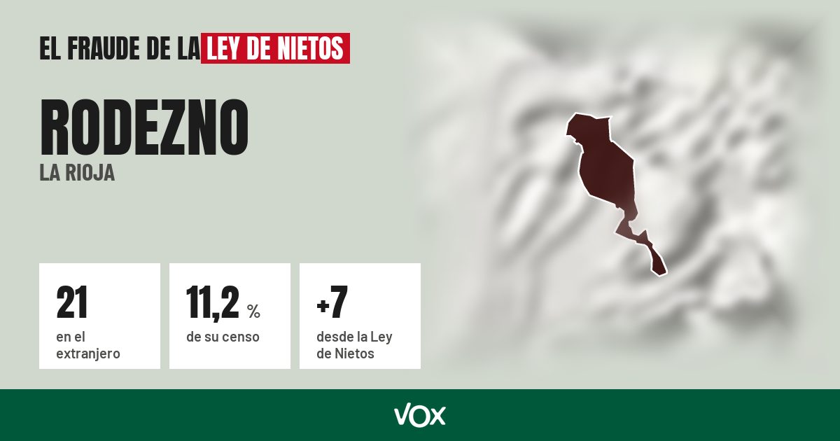 Rodezno (La Rioja): 21 electores en el extranjero, el 11,2 % de su censo
