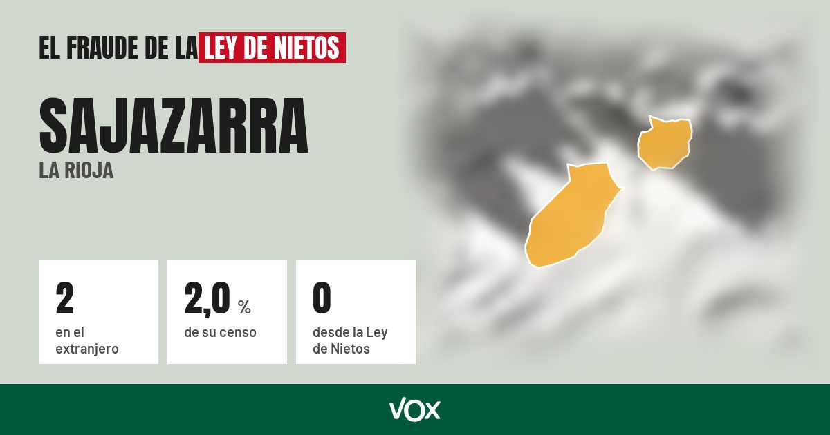 Sajazarra (La Rioja): 2 electores en el extranjero, el 2,0 % de su censo
