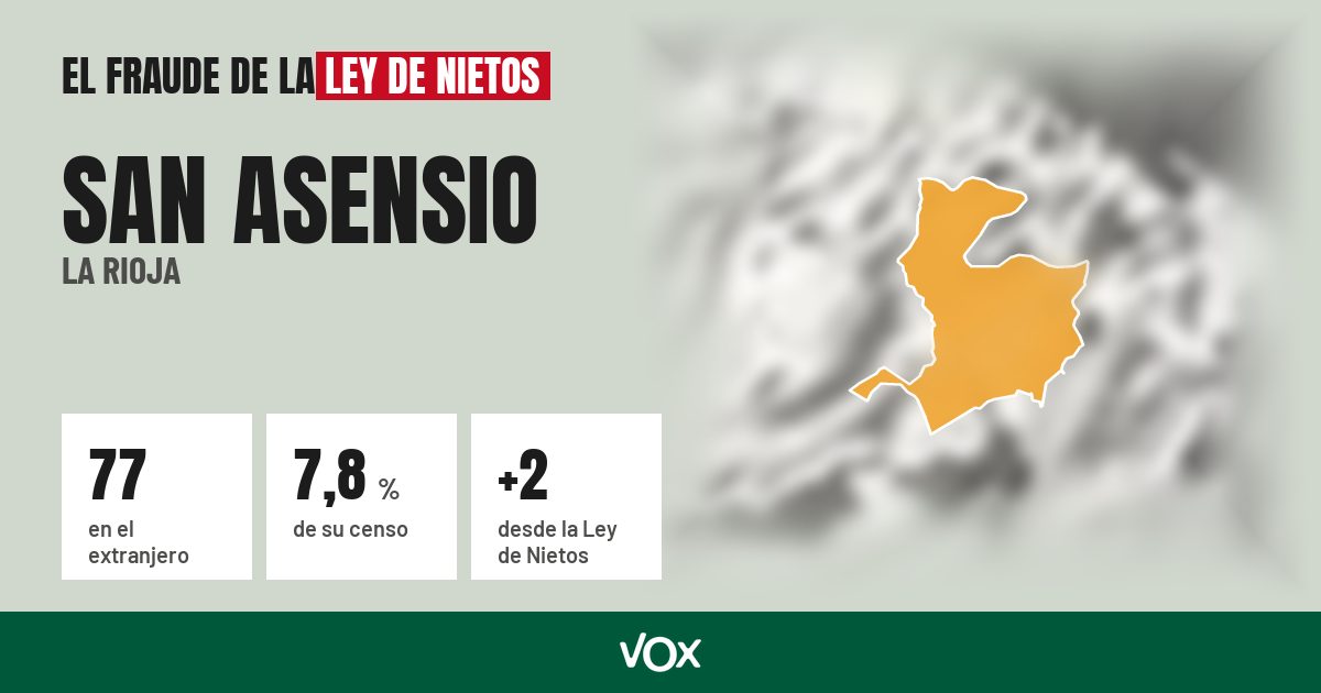 San Asensio (La Rioja): 77 electores en el extranjero, el 7,8 % de su censo