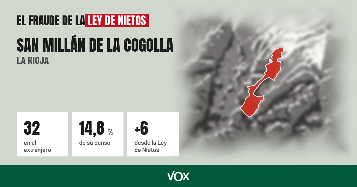 San Millán de la Cogolla (La Rioja): 32 electores en el extranjero, el 14,8 % de su censo