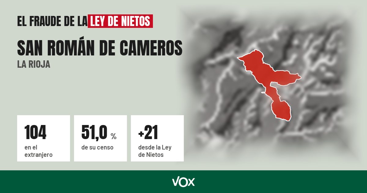 San Román de Cameros (La Rioja): 104 electores en el extranjero, el 51,0 % de su censo