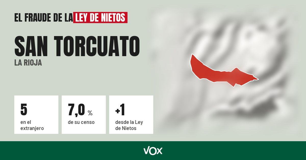San Torcuato (La Rioja): 5 electores en el extranjero, el 7,0 % de su censo
