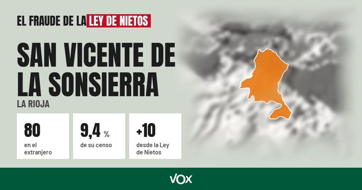 San Vicente de la Sonsierra (La Rioja): 80 electores en el extranjero, el 9,4 % de su censo