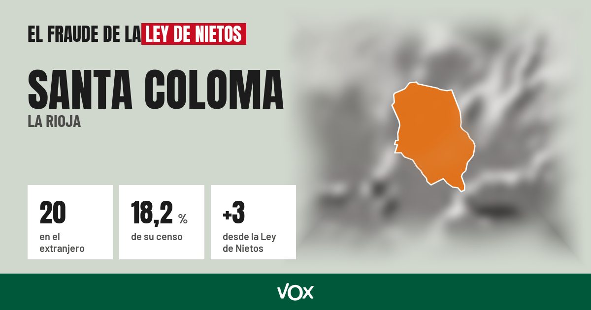 Santa Coloma (La Rioja): 20 electores en el extranjero, el 18,2 % de su censo
