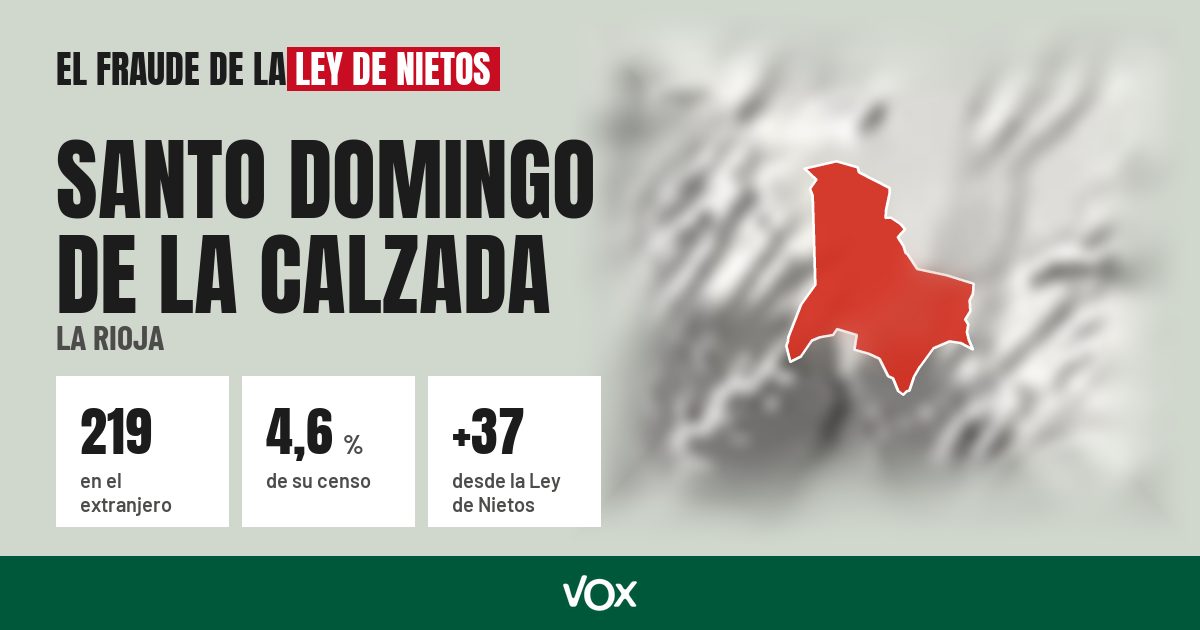 Santo Domingo de la Calzada (La Rioja): 219 electores en el extranjero, el 4,6 % de su censo