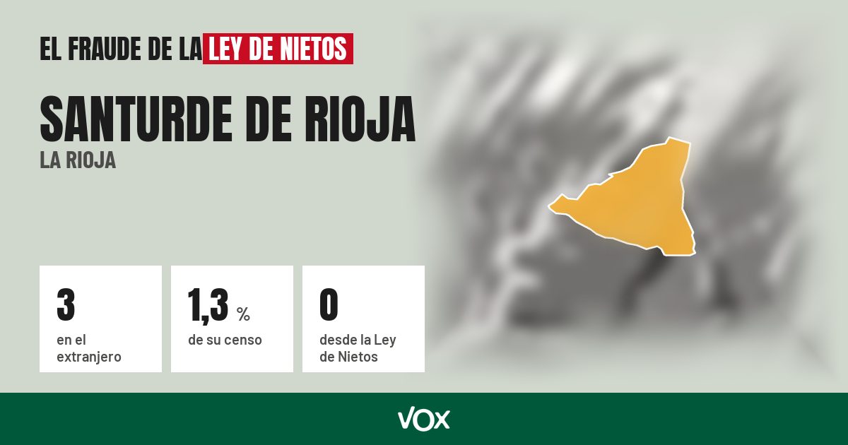 Santurde de Rioja (La Rioja): 3 electores en el extranjero, el 1,3 % de su censo