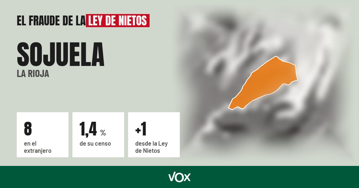 Sojuela (La Rioja): 8 electores en el extranjero, el 1,4 % de su censo