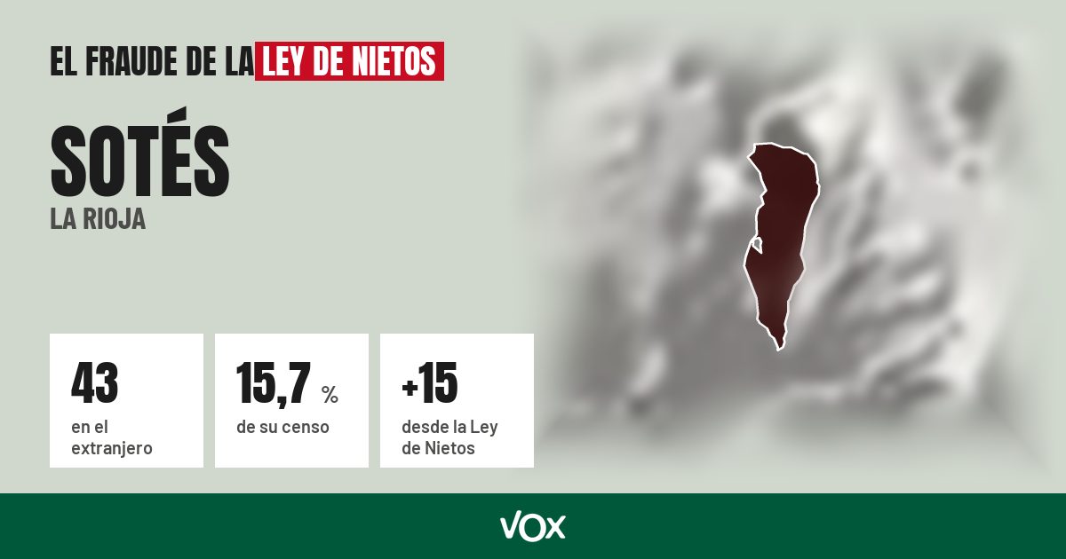 Sotés (La Rioja): 43 electores en el extranjero, el 15,7 % de su censo