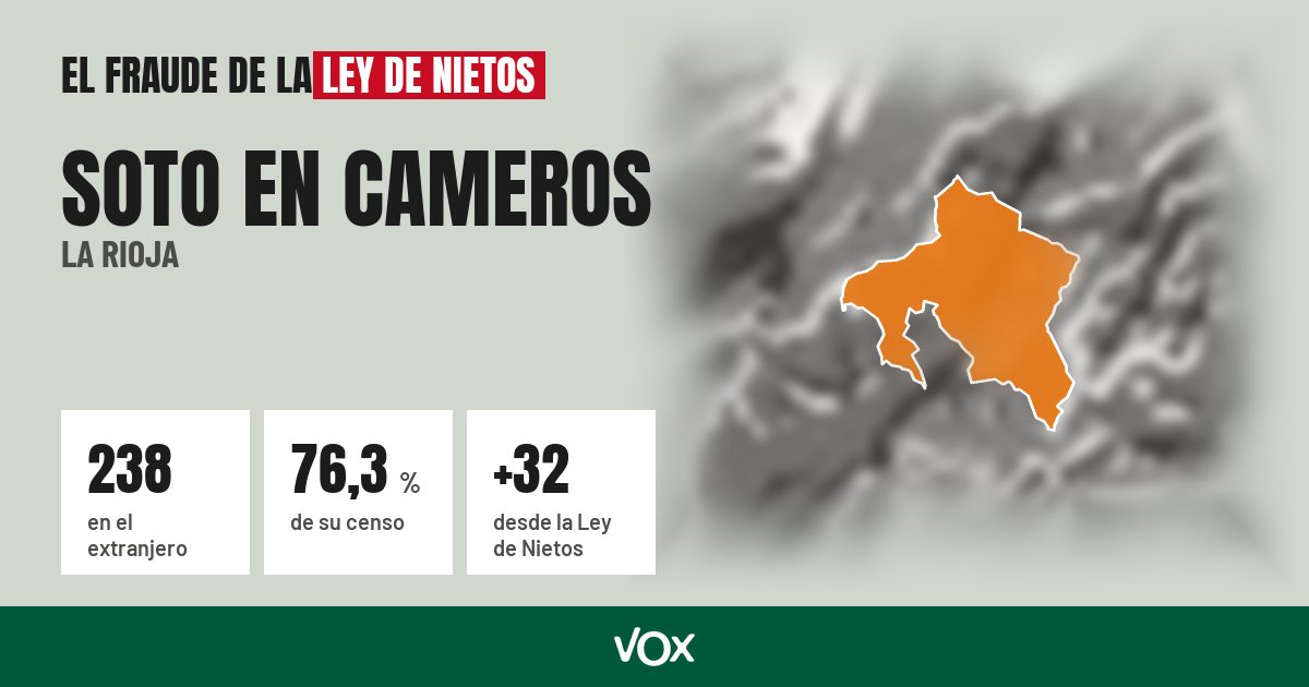 Soto en Cameros (La Rioja): 238 electores en el extranjero, el 76,3 % de su censo