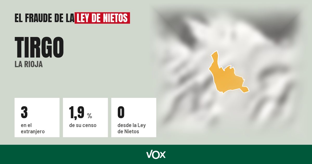 Tirgo (La Rioja): 3 electores en el extranjero, el 1,9 % de su censo