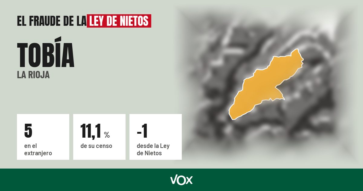 Tobía (La Rioja): 5 electores en el extranjero, el 11,1 % de su censo