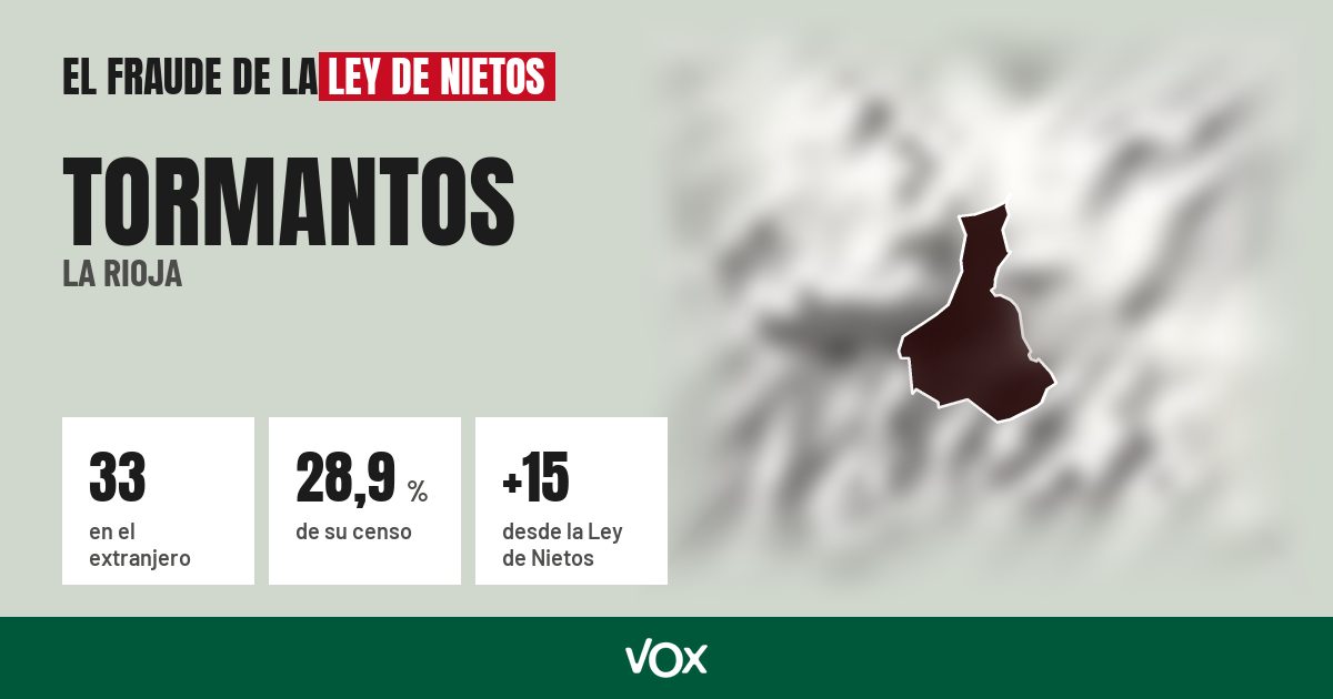 Tormantos (La Rioja): 33 electores en el extranjero, el 28,9 % de su censo
