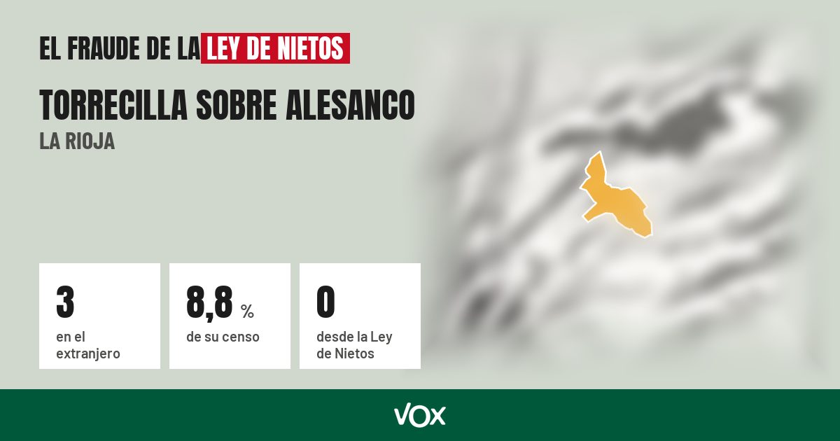 Torrecilla sobre Alesanco (La Rioja): 3 electores en el extranjero, el 8,8 % de su censo